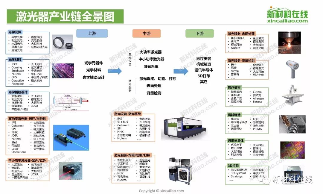 100大产业链全景图2019年更新版