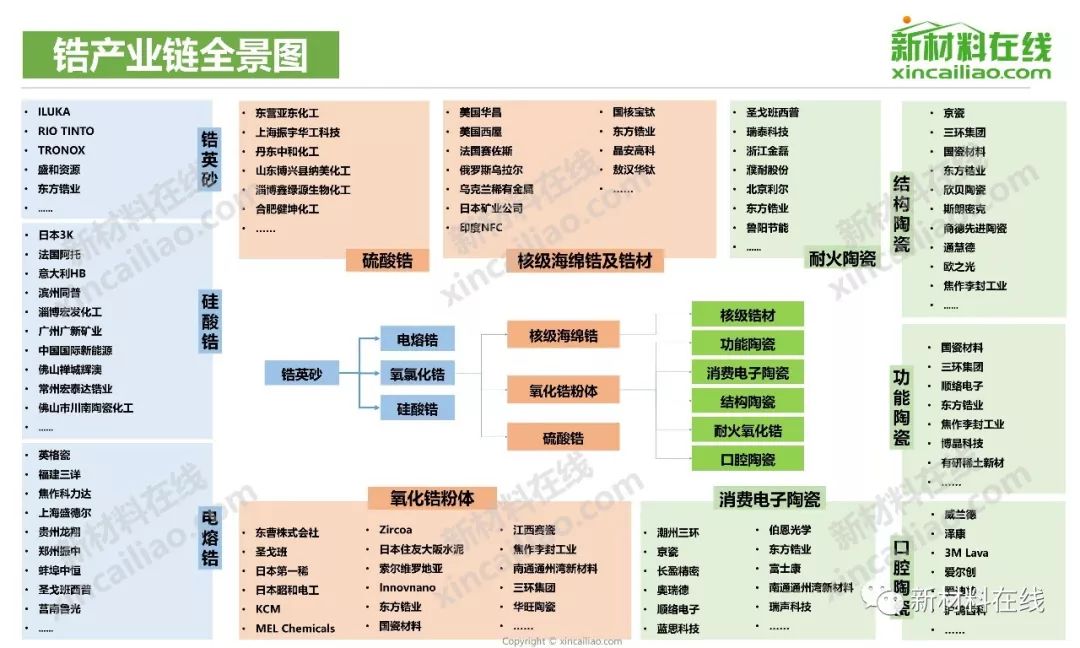 100大产业链全景图2019年更新版