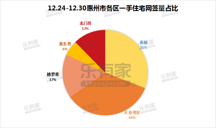 龙门县2021gdp_龙门2021年目标 GDP增8.5 人均可支配收入增8(2)