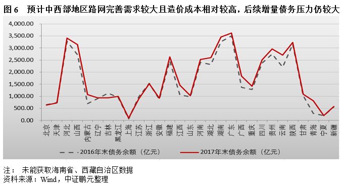 山西和河南各城市gdp相比_山西各市gdp排名(3)