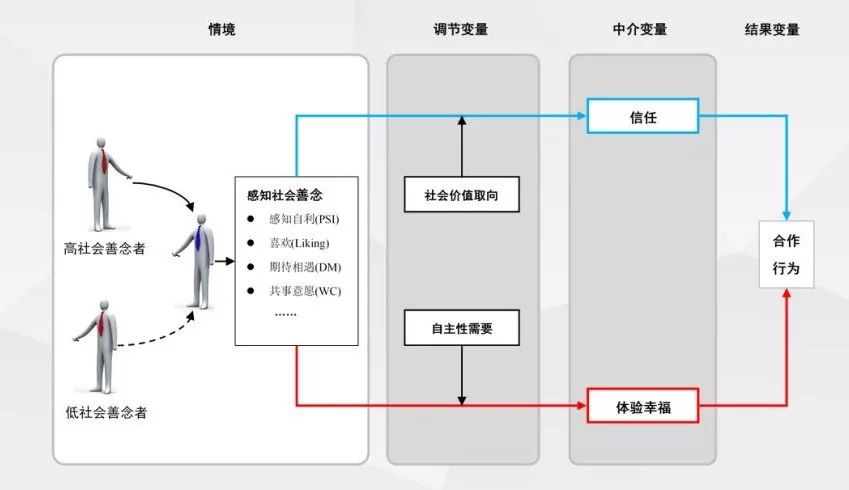 审视人际关系的例子