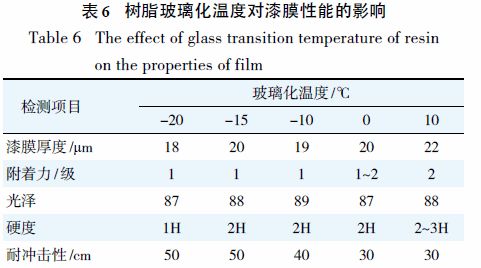 舞台机械与树脂的玻璃化温度是什么意思