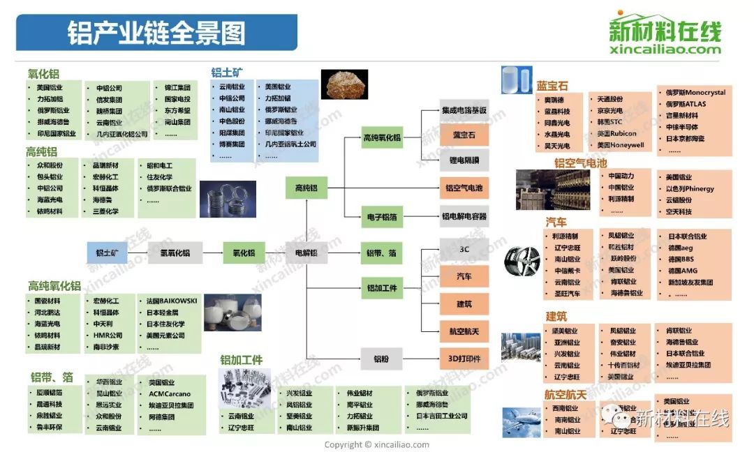 铜产业链全景图稀土产业链全景图氟化工产业链全景图有机硅产业链全景