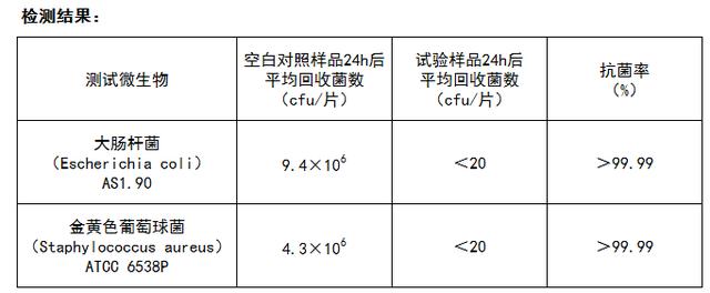 升降台与开关与抗菌素检测指标有关系吗对吗