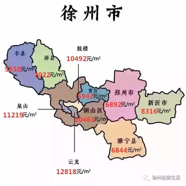 2019初始,徐州城区二手房价全面