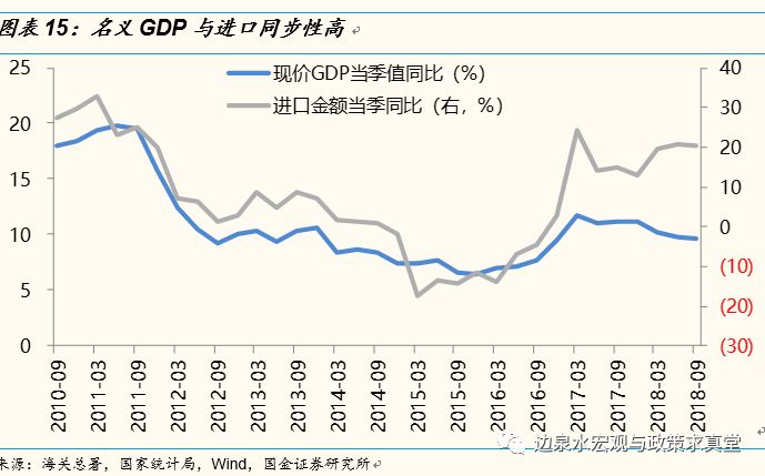 鸡蛋gdp(2)