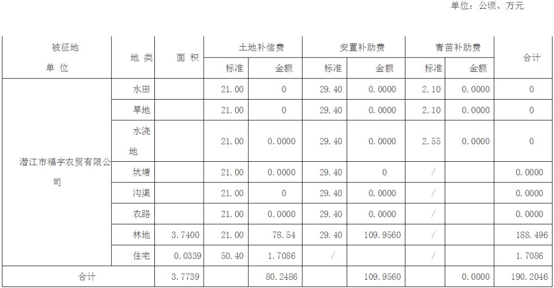 潜江乡镇人口_潜江乡镇小学照片