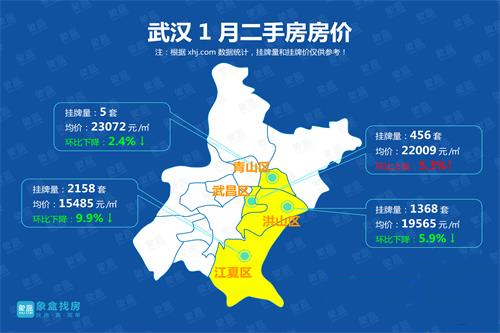 2019年1月武汉二手房房价地图热乎乎的房价地图来啦