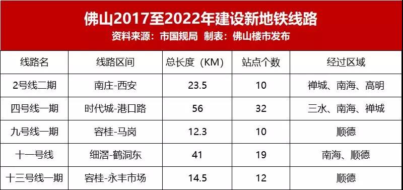 地铁人口指标_深圳地铁(3)