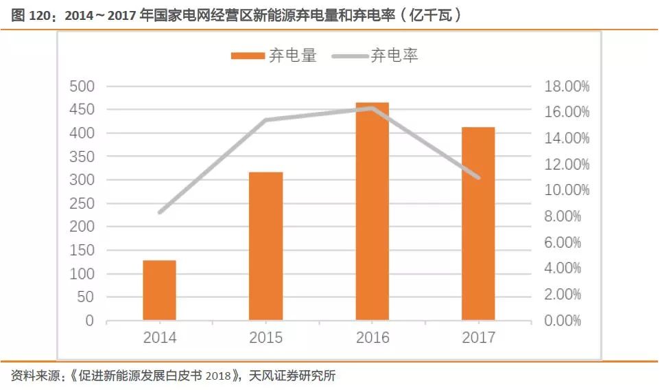 人口资源环境矛盾依然突出_陕西出生率 危机 全国排名倒数,为何大家都不愿生(3)