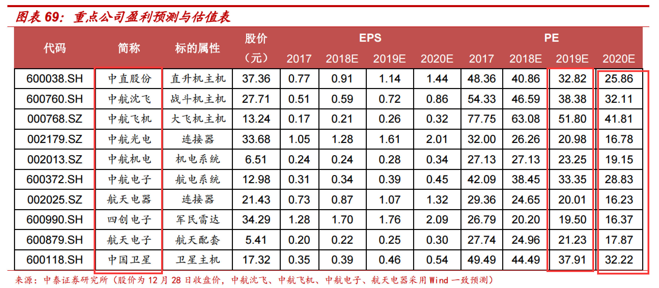 中国历年gdp增长率图2000-2018_中国历年gdp增长率图(2)