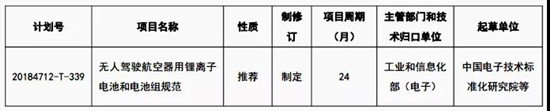 首部無人機鋰電池國家標準立項 科技 第3張