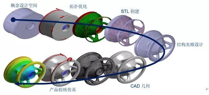 3D列印服務廠家是如何進行模型設計優化 科技 第1張