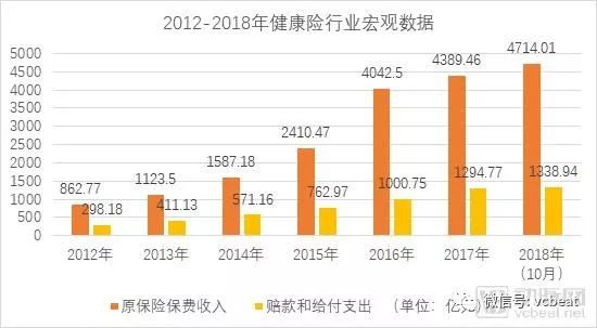 大時代在這樣轉彎丨2018醫藥、醫療、醫保政策回顧 科技 第14張