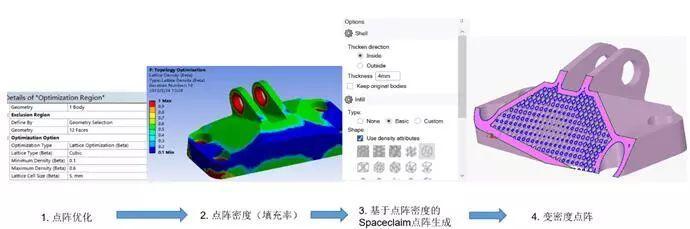 3D列印服務廠家是如何進行模型設計優化 科技 第4張