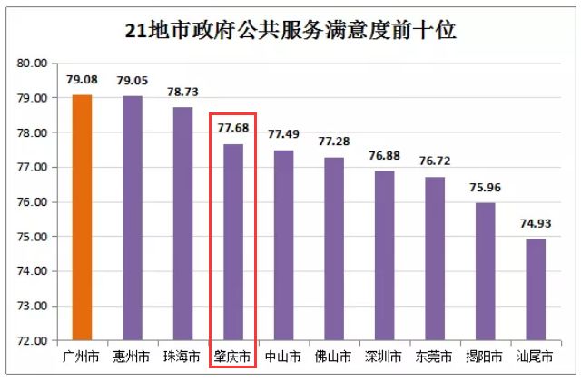 沙坪坝区事业单位gdp排名_济宁事业单位统考5665人,各区县GDP排名,这些地区容易考(2)