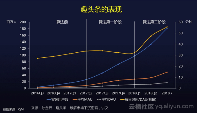 視頻雲肖長傑：視頻AI科技助力短視頻生態 科技 第1張