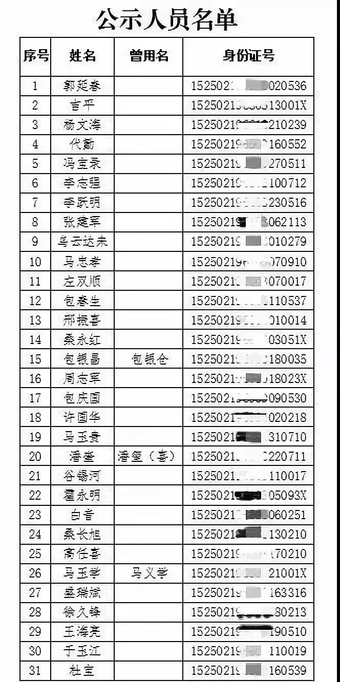 锡林浩特市人口有多少_一季度从业人员及工资总额情况分析(2)