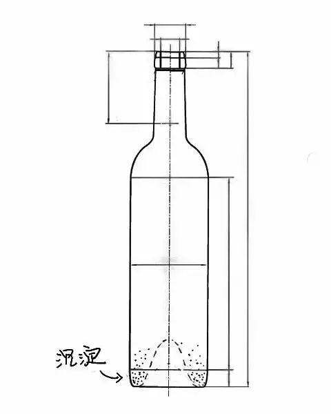 最形象有趣的葡萄酒知識解讀！ 搞笑 第23張