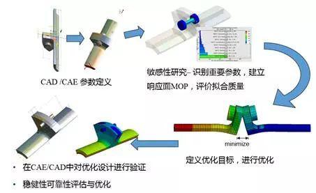 3D列印服務廠家是如何進行模型設計優化 科技 第7張