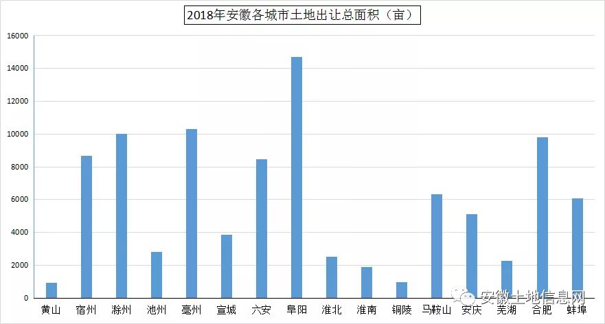 阜阳gdp曾经安徽第一很多年_太马永久参赛号名单出炉(2)