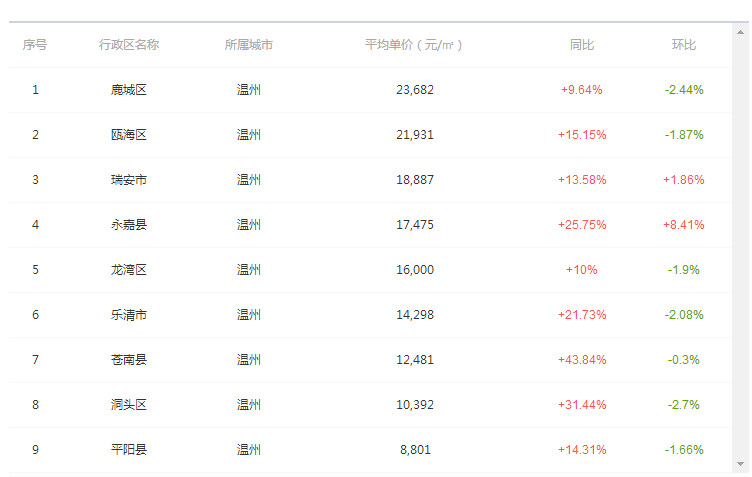 地区人口和人均收入图表_中国老年人口统计图表