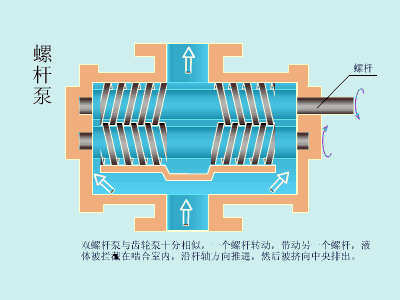 衬氟磁力泵动画(图7)