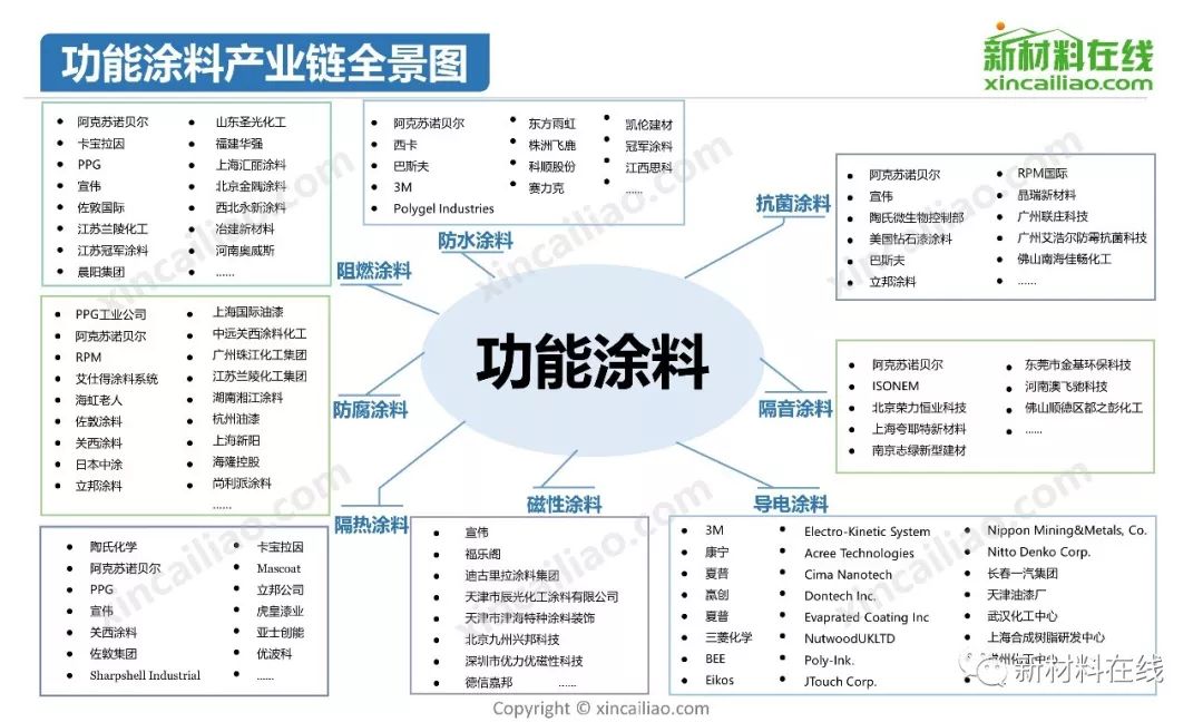 100大产业链全景图2019年更新版