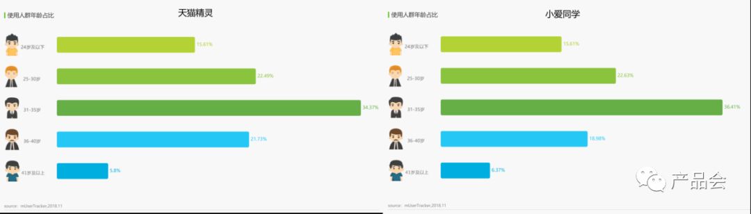 產品分析報告：小度音箱App 科技 第8張