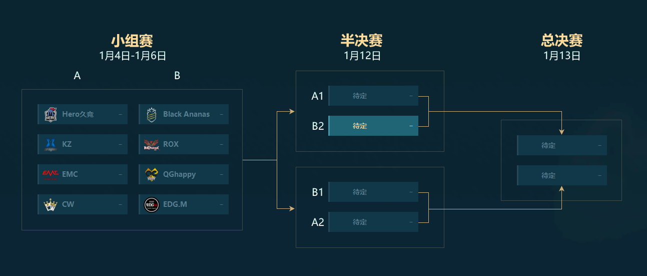 KPL：韓國隊不會打王者榮耀？MVP戰隊崩盤，網友：鑽石不能再多了 遊戲 第6張