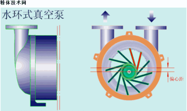 衬氟磁力泵动画(图22)