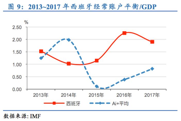 壹号本二代与gdp_北上广深 加上 武 真得合适吗(2)