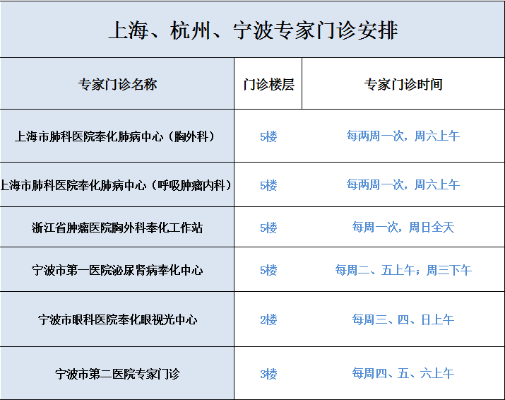 宁波二院专家都将坐诊我院_奉化