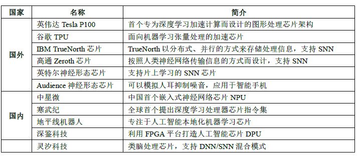 一文看明白什麼是AI晶片：架構、分類及關鍵技術！ 科技 第5張