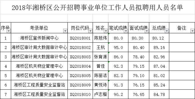 湘桥县人口_潮州3区县人口一览 湘桥区55万人