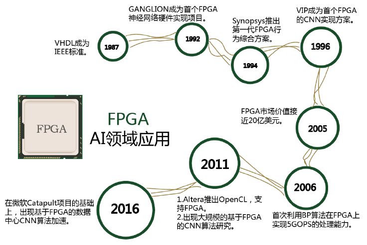 一文看明白什麼是AI晶片：架構、分類及關鍵技術！ 科技 第4張