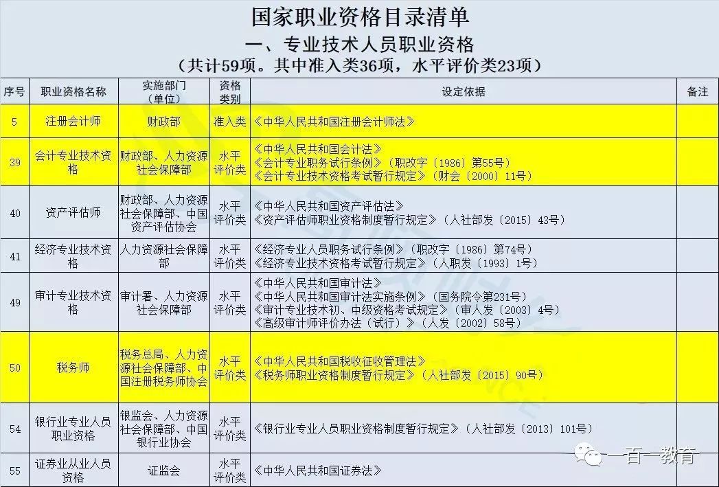 报考二级建造师恭喜了!2019年国家给你发了一大笔补贴