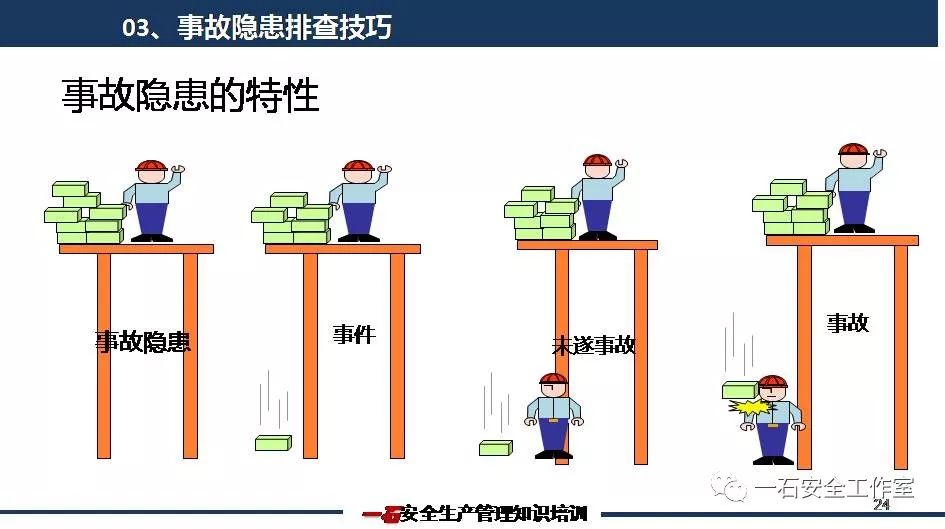 生产安全事故隐患排查技巧ppt