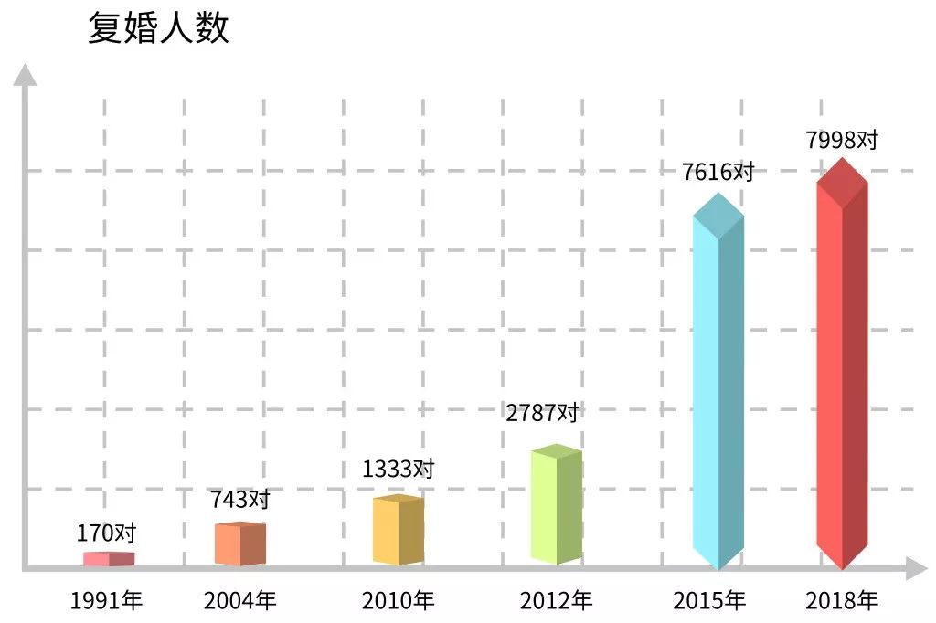 宁波人口流_宁波象山县面积人口(3)