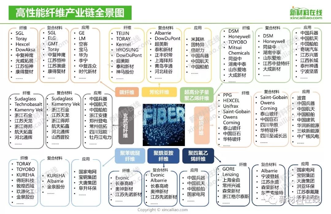 100大产业链全景图2019年更新版