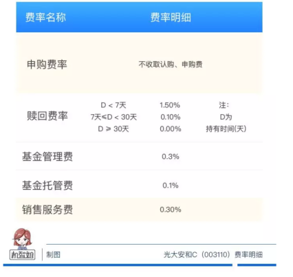 光大保德信 债基产品后面的小尾巴 Abc是什么意思 申购