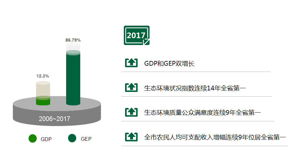 2017丽水gdp_丽水学院