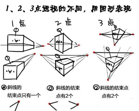 规律是什么意思