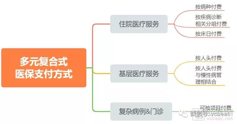 大時代在這樣轉彎丨2018醫藥、醫療、醫保政策回顧 科技 第13張