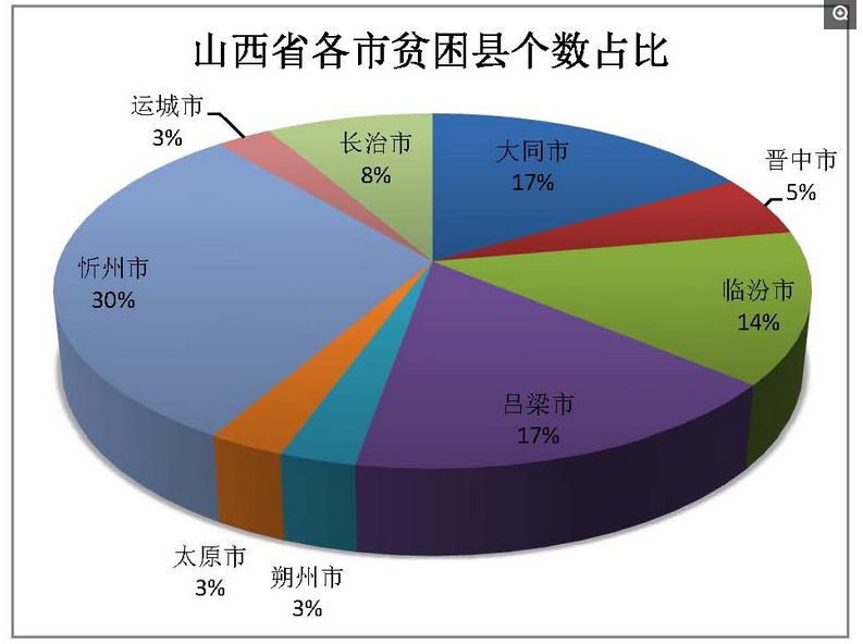 晋中各县gdp和长治各县_2017年山西各地市GDP总量排名榜出炉,长治排名第二(3)