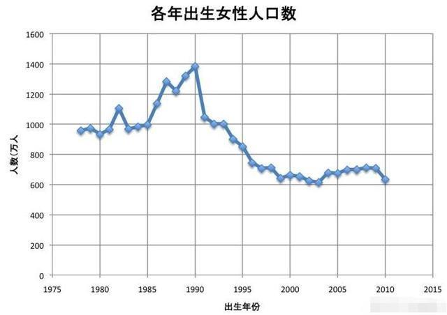 为什么有人口重有人口轻_实有人口管理员工服(3)