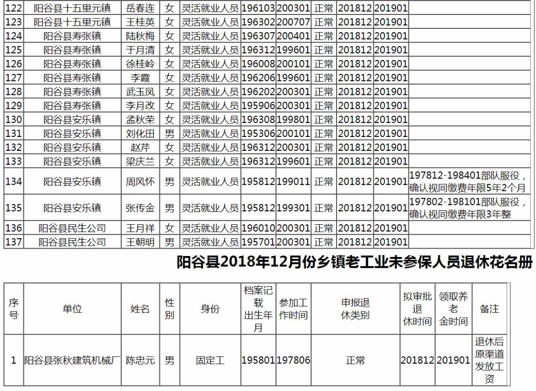 阳谷县多少人口_送一组阳谷的老照片,有多少人还记得那时候的阳谷城