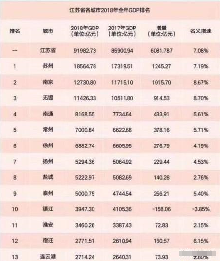 长三角几个省gdp_河南人下江南的人数及目前其后裔数量的初步探讨