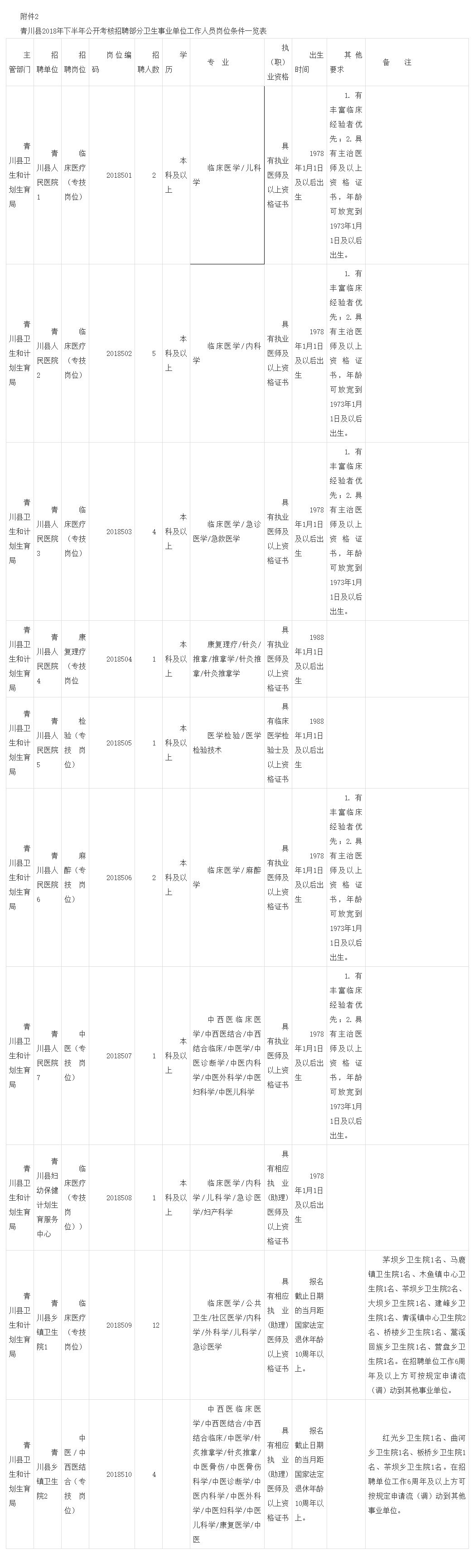 青川县人口_大专可报,青川公开招聘64名事业单位工作人员!