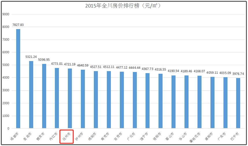 南充市常住人口_刚刚发布 南充常住人口居全省第二(2)